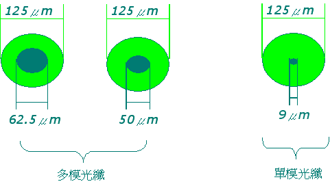 【干货】光纤技术及工程应用详解(多图)3